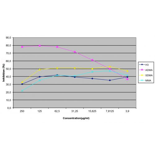 Histone H3-asymmetric dimethyl arginine 2 (H3-R2ADMA) antibody