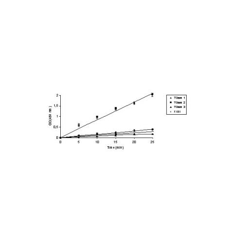 Typical TG2-CovTest standard curve<br/>(opr0030)