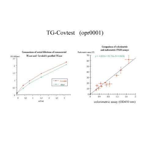 Transglutaminase Colorimetric Microassay Kit