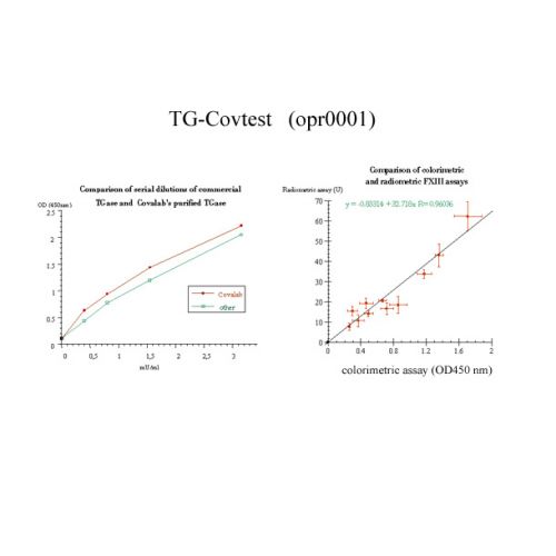 Transglutaminase Colorimetric Microassay Kit