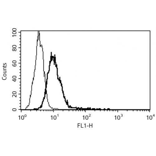 CD126 antibody (B-R6)