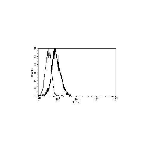 CD126 antibody (B-F19)