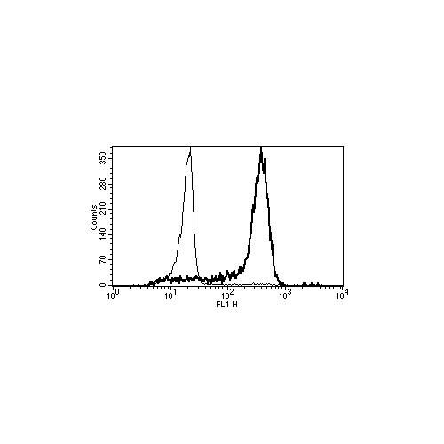 CD14 antibody (B-A8)