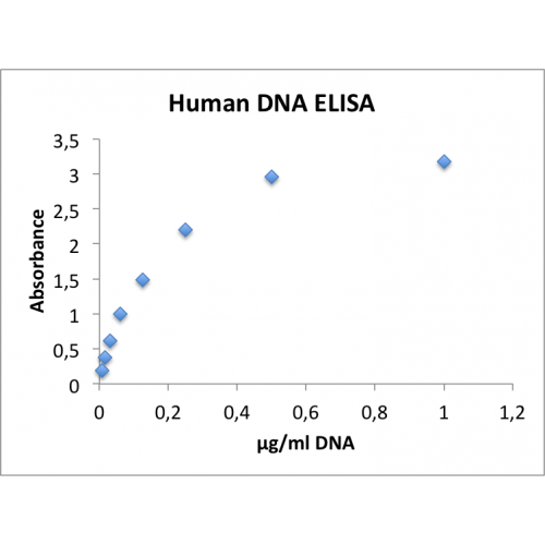 DNA (ET844.2) antibody