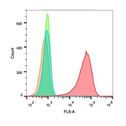 CD30 antibody (Ber-H8)