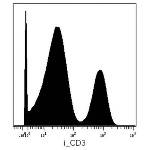CD3 antibody (MEM-57)