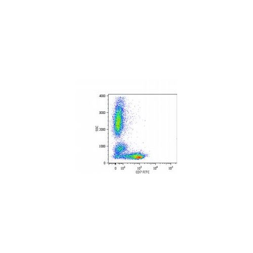 CD7 antibody (MEM-186)