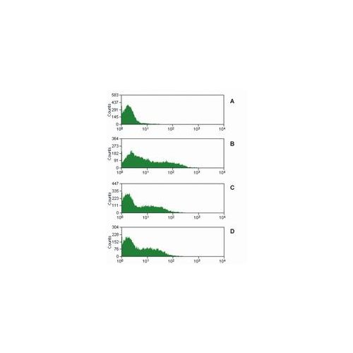 CD16 antibody (MEM-168)