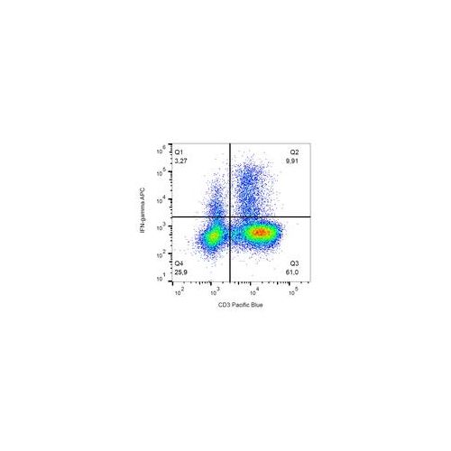 IFN-gamma antibody (4S.B3)