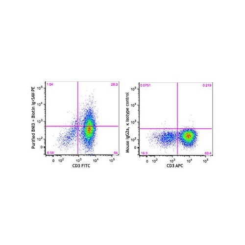 CD152 antibody (BNI3)