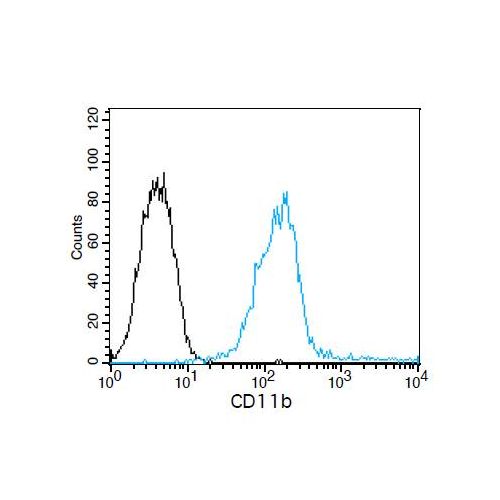 CD11b antibody (M1/70)