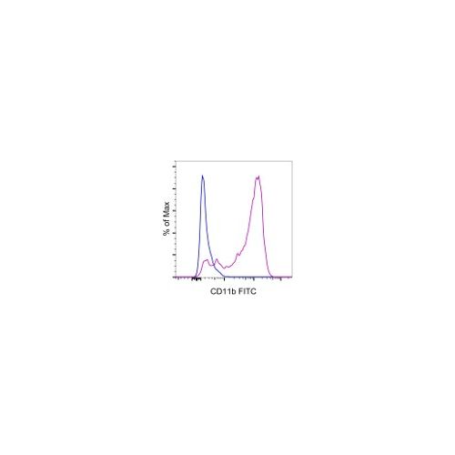 CD11b antibody (M1/70) [FITC]