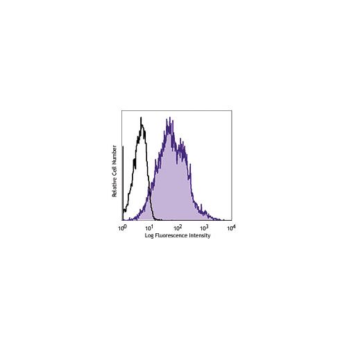 CD134 antibody (Ber-ACT35) [PE]