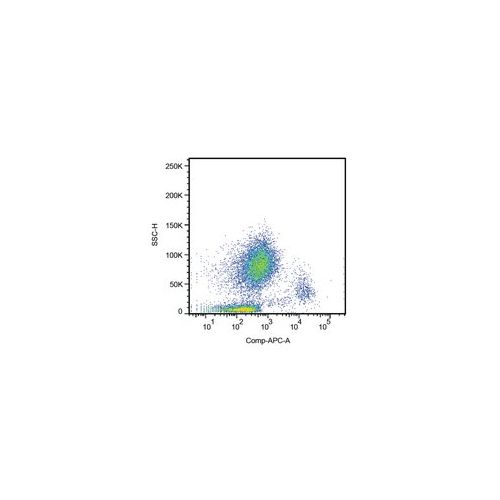 CD14 antibody (MEM-18) [APC]