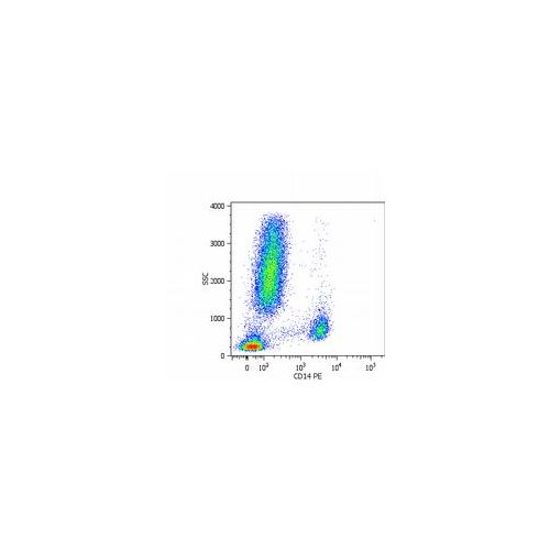CD14 antibody (MEM-15) [APC]