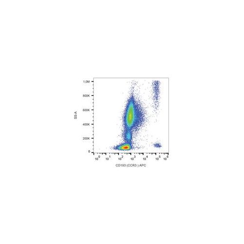 CD193 antibody (5E8) [APC]