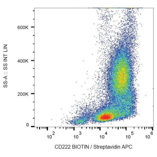 CD222 antibody (MEM-238) [APC]