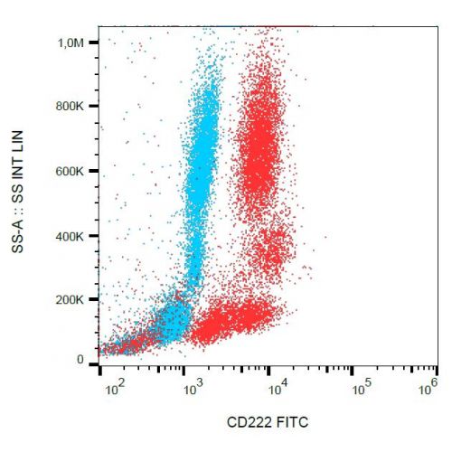 CD222 antibody (MEM-238) [FITC]