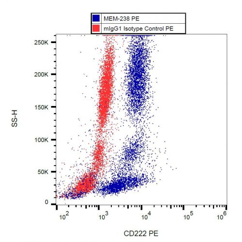 CD222 antibody (MEM-238) [PE]