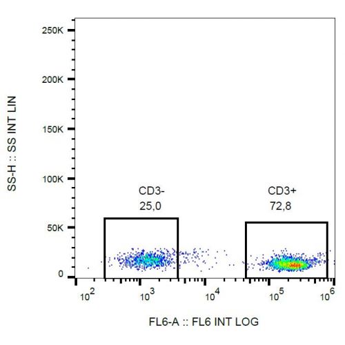 CD3 antibody (MEM-57) [Biotin]