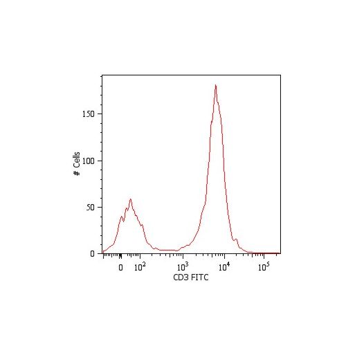 CD3 antibody (MEM-57) [FITC]