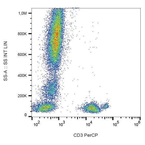 CD3 antibody (MEM-57) [PerCP]