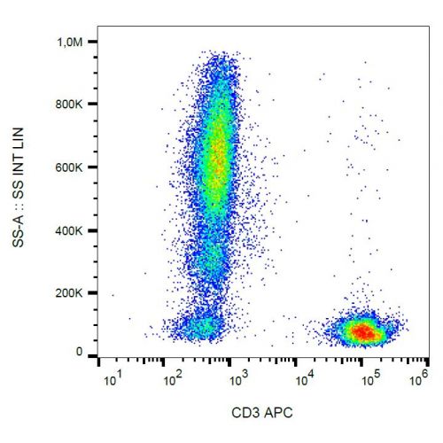 CD3 antibody (MEM-57) [APC]