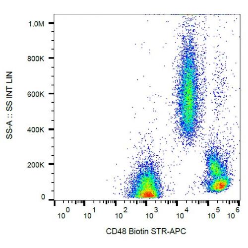 CD48 antibody (MEM-102) [Biotin]