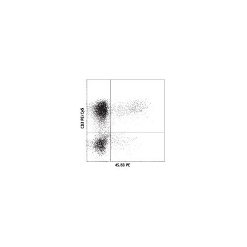 IFN-gamma antibody (4S.B3) [PE]