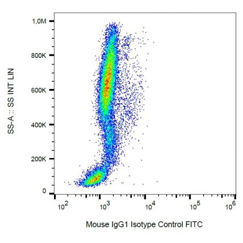 IgG1 Isotype Control (MOPC-21) [FITC]