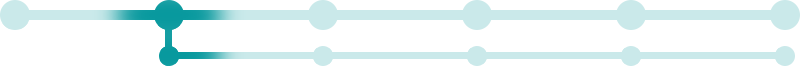 You are currently in the section Services > Development > Immunisation Navigation - Development - Immunisation